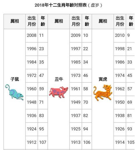 49年次屬什麼|【49年次生肖】49年次生肖一次搞定！西元年份、生肖、年齡對。